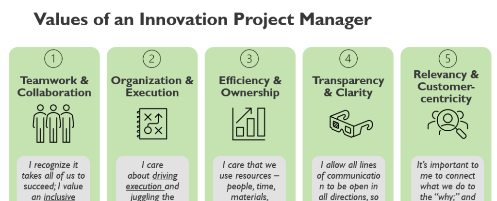 IPM Values IPM Values